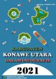 Kabupaten Konawe Utara Dalam Infografis 2021